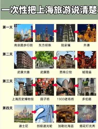 上海迪士尼单人通道：孤独美食家刷项目与避雷，一个人去真的爽翻还是冤种？😏